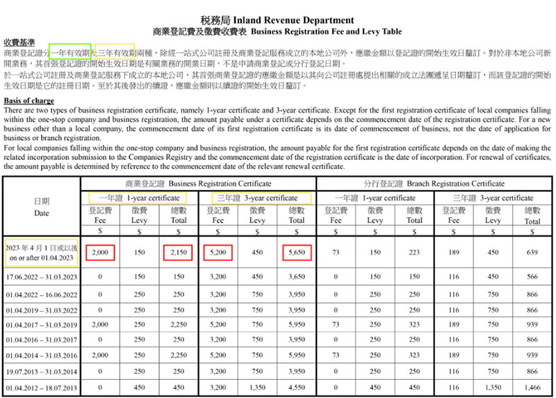 香港公司注册官费上涨2000HKD
