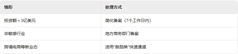 中国人如何办理泰国ODI投资备案操作指南，保姆级教学！