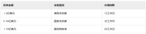 新能源汽车行业泰国ODI投资备案超详细操作指南！