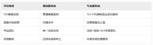 2025泰国机械制造业ODI备案全攻略：政策解读与实务操作指南