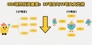 ODI境外投资备案金额限制：37号文 vs 11号文对比