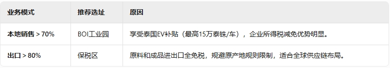 泰国