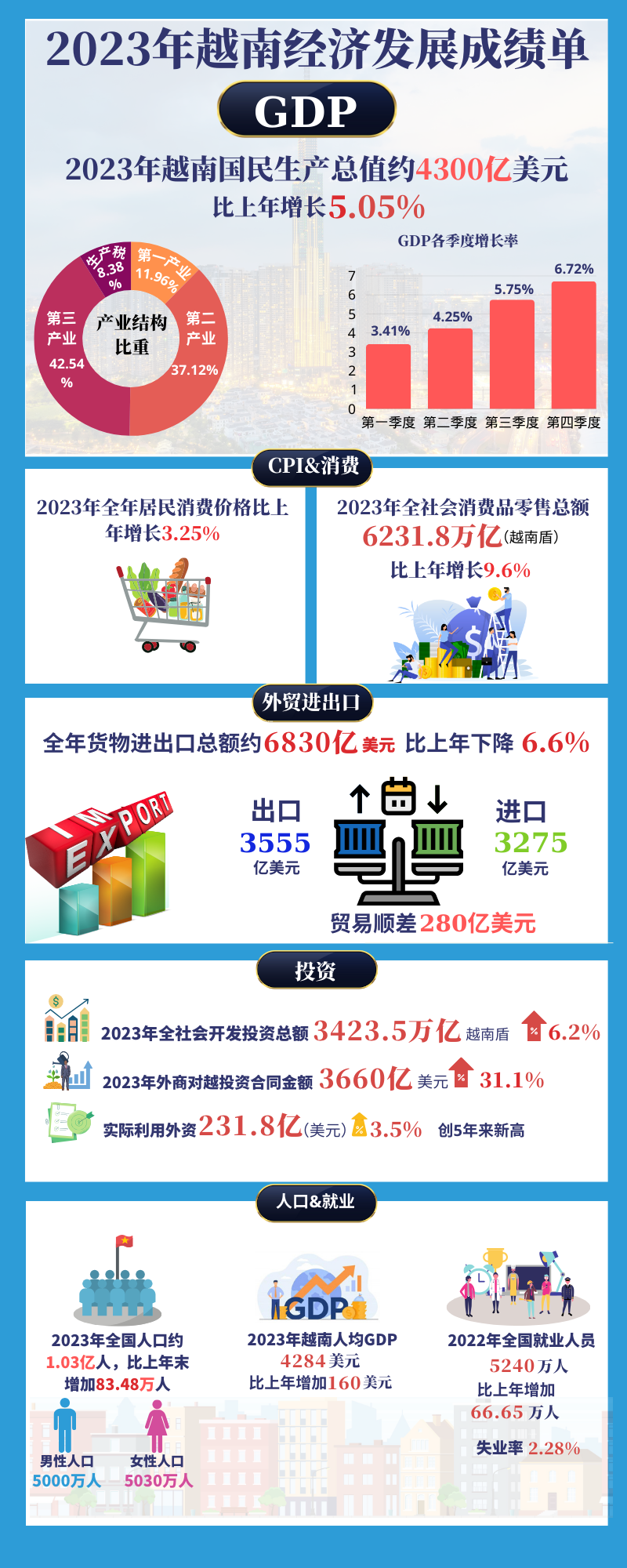中国投资者越南设厂必看：公司注册条件、全流程指南解析