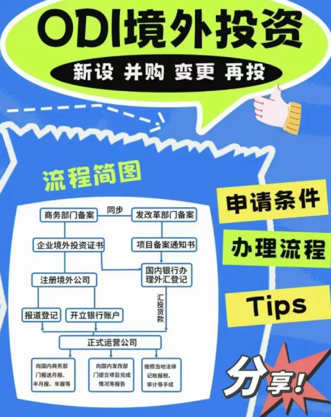 投资到香港、新加坡、美国、欧洲等不同地区，ODI备案审核有何不同？