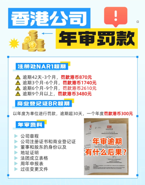 香港公司年审逾期怎么办