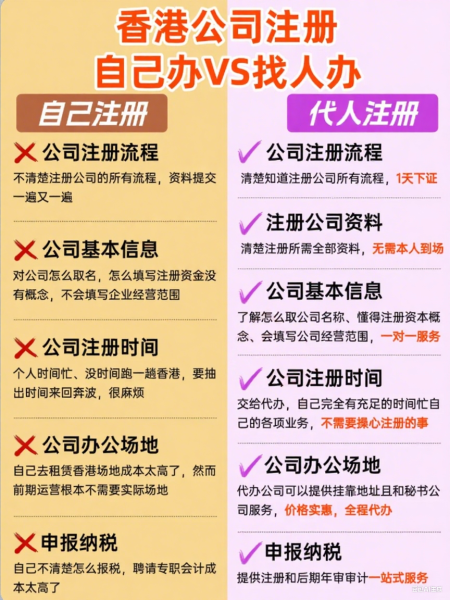 香港公司注册开户代理为何首选珠三角机构？深度解析地域优势与服务标准