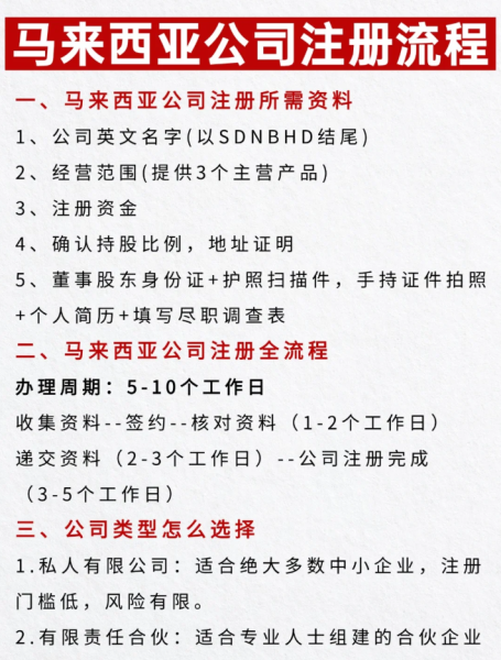 马来西亚公司注册代理详解：服务范围、流程与收费标准