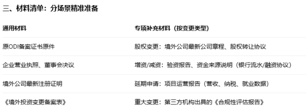 企业必看：办理境外投资备案需要哪些资料和条件？中介代办全流程详解