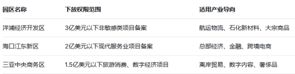 2026海南ODI备案办理指南新政：税收优惠与避坑手册