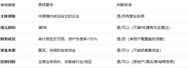首次对外投资？为什么一定要找全国境外投资备案代理？