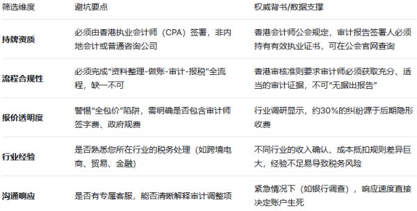香港公司做账审计代理怎么?。勘芸又改?推荐（2026最新版）