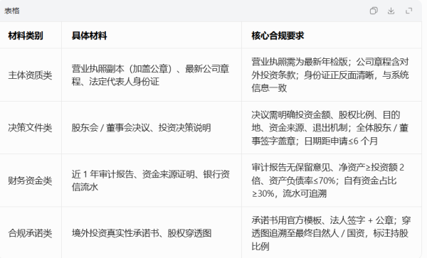2026境外投资备案办理指南：材料清单+填写模板