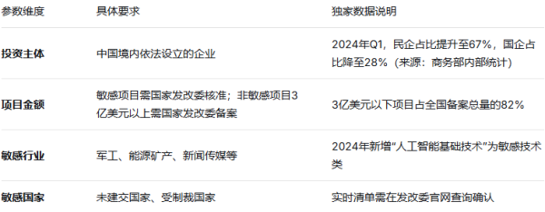 多地同时投资？全国境外投资备案代理如何统一办理？