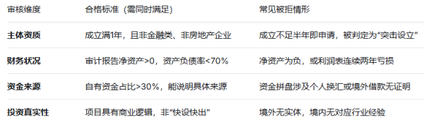 广州企业境外投资备案条件是什么？本地代理审核要点