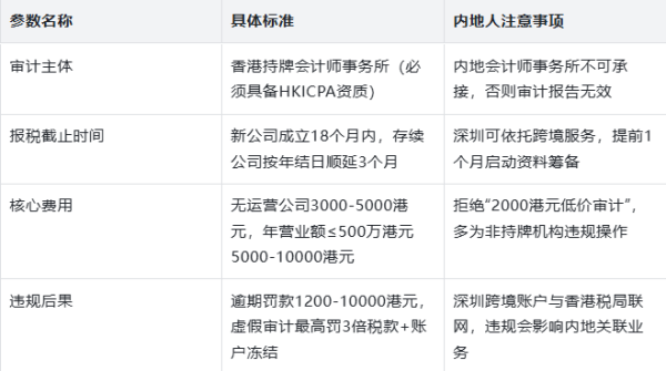 内地人在深圳怎么办理香港公司审计报税？一站式全包服务指南