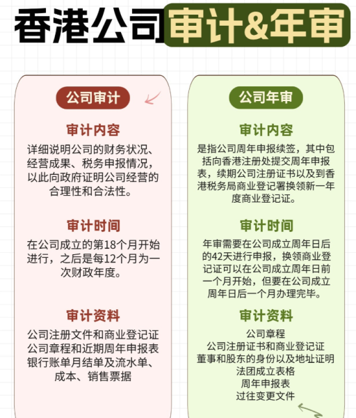 香港公司做账审计需要哪些文件？流程 + 资料