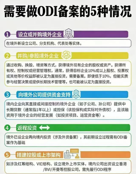 办理境外子公司增资备案需要满足哪些条件？2026最新政策解读
